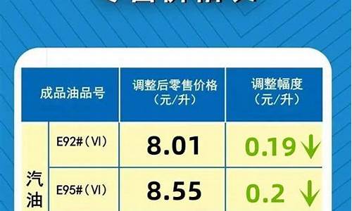 油价下调调整_油价下调最新通知今天新闻最新消息最新