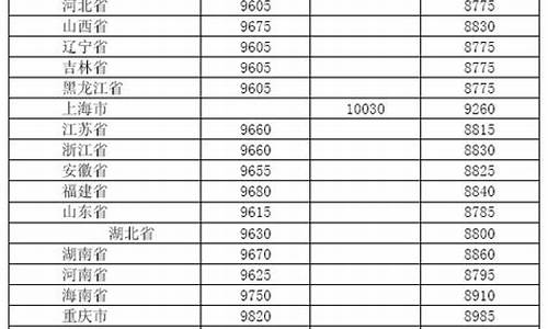 2020年3月柴油价格多少钱一升_2012年3月柴油价格