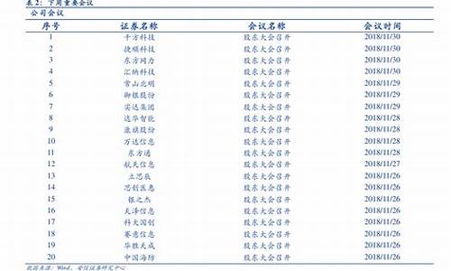 2012年柴油价格表_历年柴油价格走势