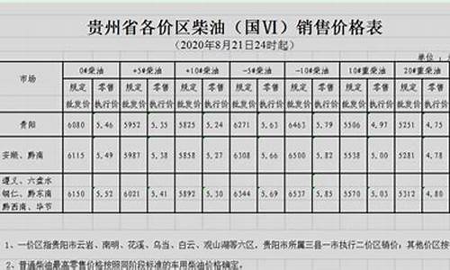 贵州最新油价发布_贵州油价调整最新消息9月21日