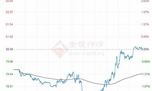 期货原油价格单位是多少_期货原油价格单位