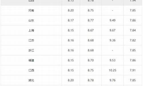 中石化柴油价今日价格表_中石化油价今日价格柴油