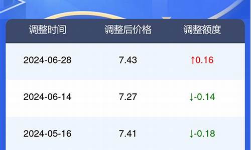 河北中石化汽油价格92号柴油_河北中石化汽油价格92号