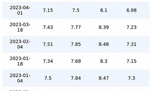 15号油价_15号油价调整最新消息