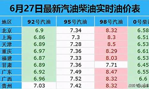 北京今天92号汽油价格多少钱一升_北京今日92号油价