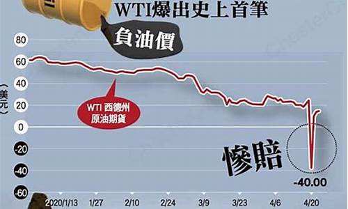 原油价格波动的原因分析报告_原油价格波动的原因分析