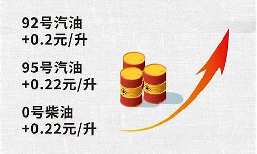 油价调整通知今晚油价迎最大跌幅95回7元今天_油价今晚降吗