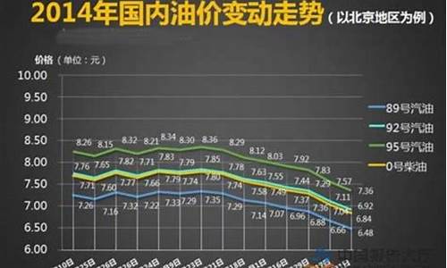 吉林油价将迎新一轮调整最新消息_吉林油价将迎新一轮调整