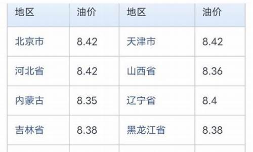 今日油价中石化92汽油最新价格_今日油价92汽油中石油