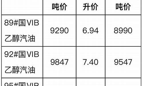 柴油油价最新价格_柴油价格表最新价格