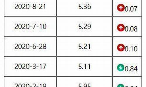 广东省0号柴油送货上门_广州0号柴油批发价格是多少