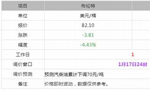 盘锦今日油价格表_盘锦今日油价