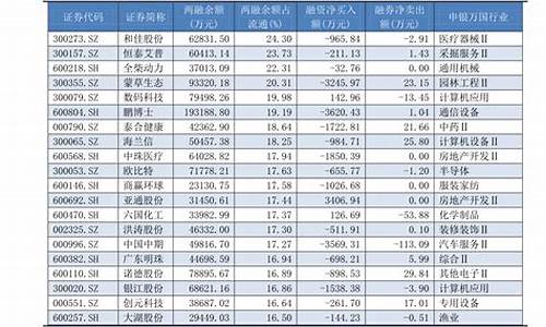 菜籽油价格表今日价格_菜籽油价格表今日价格走势