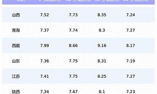 湖南今日油价格调整最新消息_湖南今日油价格调整最新消息图片