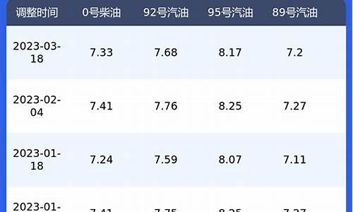 油价查询_油价查询软件