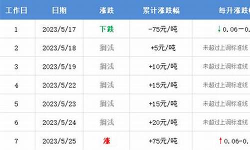 下一轮油价_下轮油价预计是涨是跌11月油价