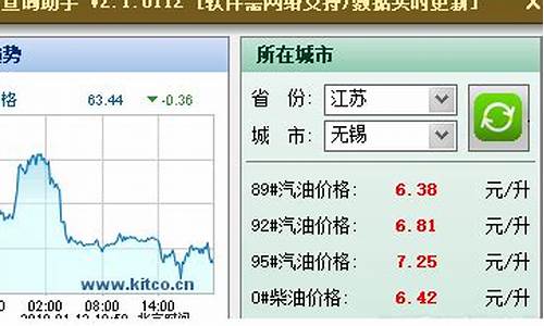 油价查询助手_油价查询小程序