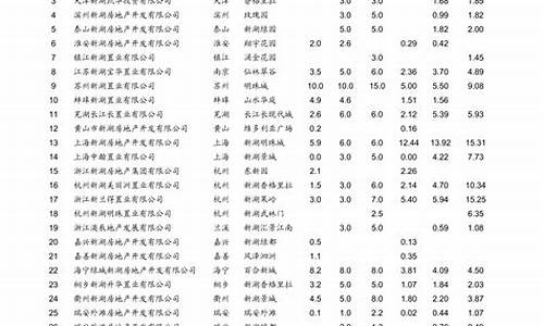 青岛最新油价_青岛最新油价今日价格