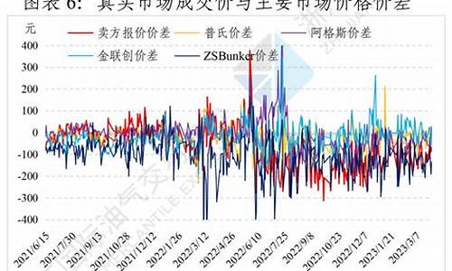 2013年燃料油价格走势分析_2013年燃料油价格走势