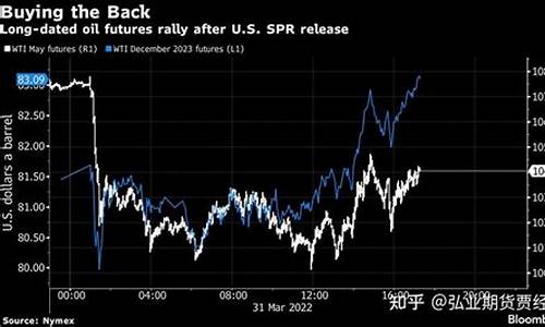 原油价格上涨意味着什么呢_原油价格大幅上涨