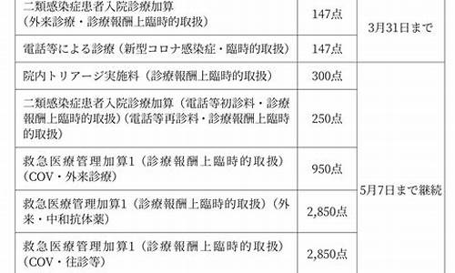 四月一日油价_2022年4月1日油价多少