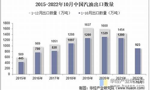 2009年10月汽油价格_2009年5月汽油价格表