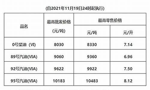 广州油价调整最新消息_广州油价调整最新消息价格