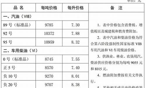 河北油价调整最新信息_河北油价网