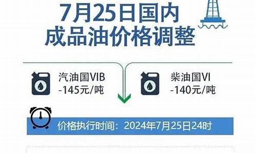 油价微信公众号_汽油价格公众号