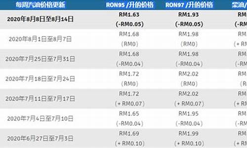 马来西亚2021年汽油价格_马来西亚汽油价格92号最新