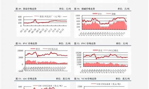 92汽油油价走势_92汽油价格走势分析