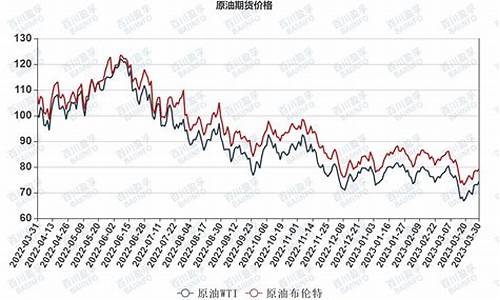 WTI原油价格实时_原油价格今日行情wti