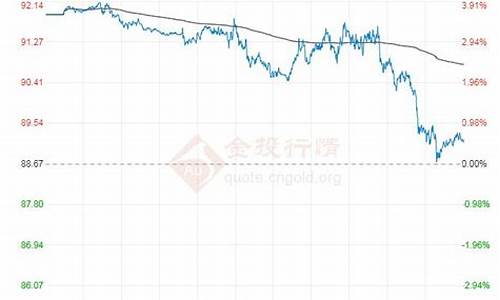 2011年原油价格走势图_11年原油价格