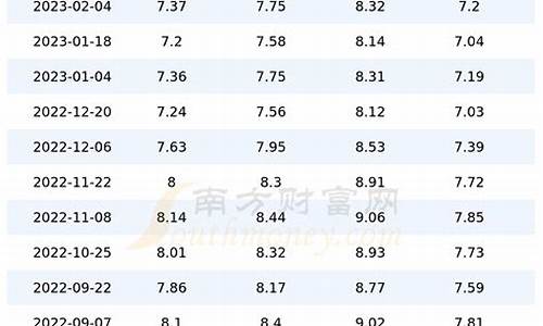 今天山东汽油价格_山东汽油价格走势