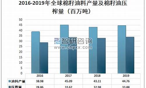 08年棉籽油价格_08年棉籽油价格多少钱