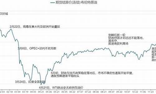 2021年4月份油价_2021年四月份油价