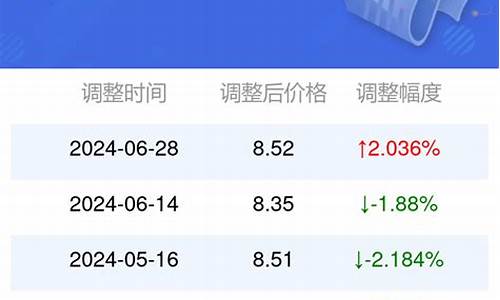 安徽汽油价格95号92汽油_安徽汽油价格95号