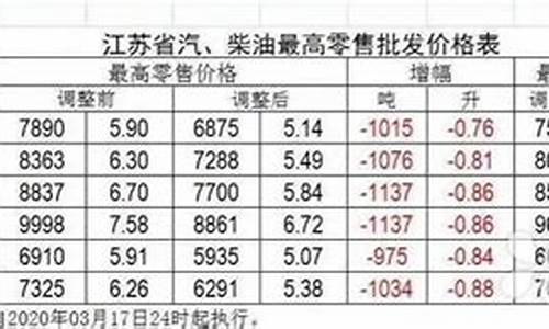 苏州最新油价_苏州最新油价92号汽油今日价格