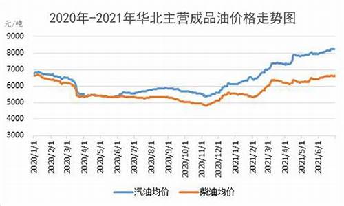 原油价格上涨利好股_原油涨价利好什么股