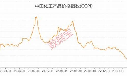 今年油价涨跌_好消息油价或将迎今年最大降幅