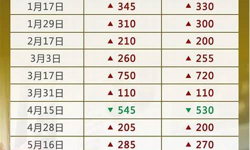 油价调整日历表9月6日最新价格_油价网2021年9月6日