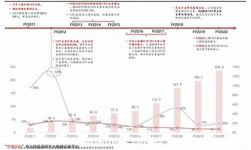 历史甘肃油价调整一览_甘肃历史油价查询