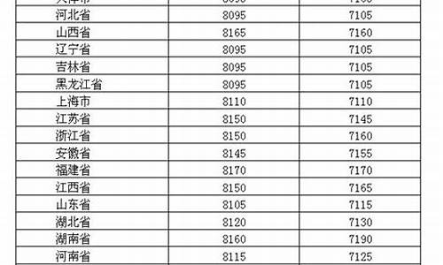 2019的油价_油价2019年价格