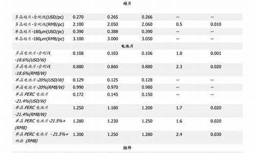 中石化油价最新消息_中石化油价最新消息价格