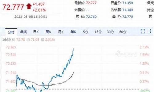 新浪财经原油价格实时查询_新浪财经原油价格实时查询最新