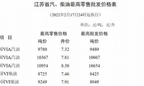 苏州95油价格_苏州95号油价