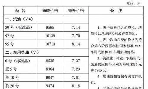 河北省最新油价_河北省最新油价调整趋势