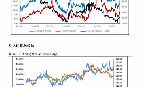 油价下一个调整周期是几号最新价格_油价下一轮什么时间调