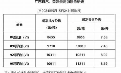 深圳油价调整时间_2024深圳油价最新消息