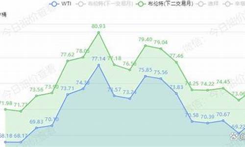 油价4月28上涨_油价4月20日